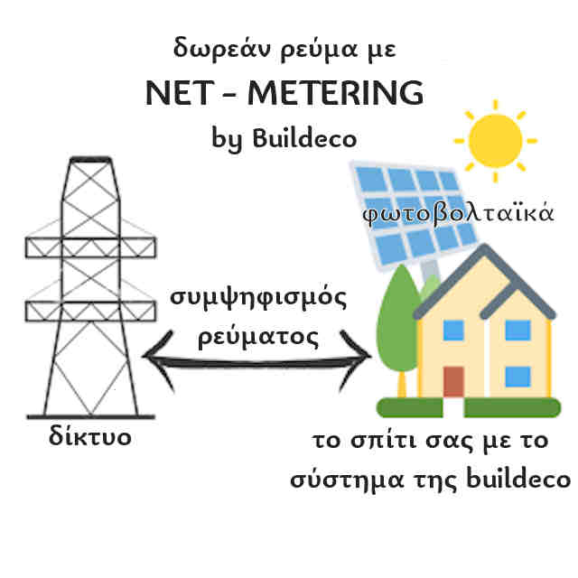 Φωτοβολταϊκά Net Metering